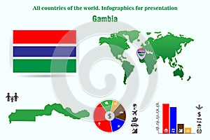 Gambia. All countries of the world. Infographics for presentation