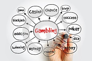 Gambling mind map, concept for presentations and reports