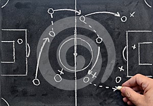 Soccer game plan on a blackboard photo