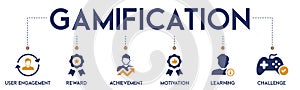 gamification banner vector illustration concept photo
