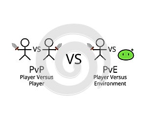 Gaming Modes PvP vs PvE for player with player or environment