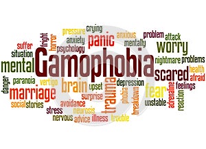 Gamophobia fear of marriage word cloud concept 2