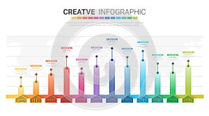 Gantt chart for 12 months, project timeline with seven stages, infographic template