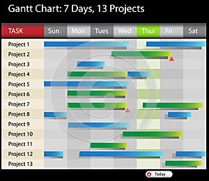 Gantt Chart