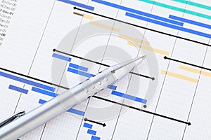 Gantt chart