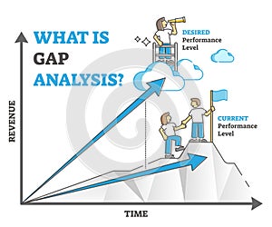 Gap analysis as current and desired performance level outline diagram concept photo