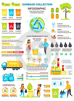 Garbage collection banner with infographic elements. Poster template with flowchart, data visualization, timeline, workflow,