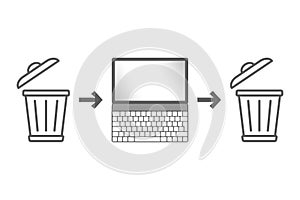 Garbage in, garbage out, nonsense input data produces nonsense output