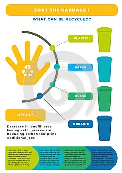 Garbage infographic poster with a call to sort waste for recycling paper, plastic, glass, organic material vector. CMYK