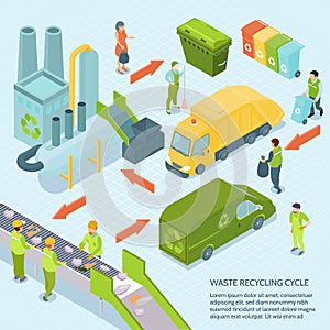 Garbage Recycling Cycle Isometric Illustration