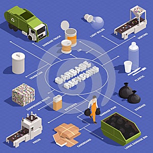 Garbage Recycling Isometric Infographics
