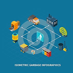 Garbage Refuse Isometric Flowchart
