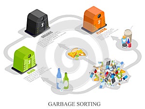 Garbage sorting infographics concept vector isometric illustration