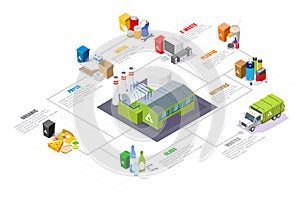 Garbage sorting and recycling isometric infographics, vector isolated illustration photo