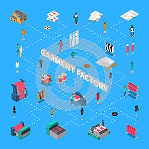 Garment Factory Isometric Flowchart