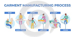 Garment Manufacturing Process Infographics