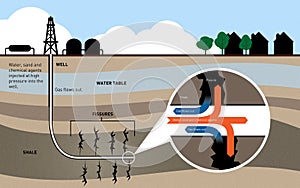 Gas Fracking Infographic