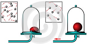 Gas molecules move randomly colliding with each other and with the walls of the vessel.