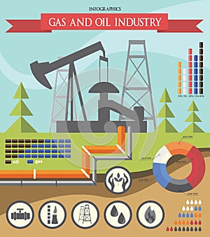 Gas and oil industry infographic