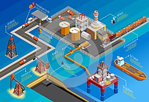 Gas Oil Industry Isometric Infographic Poster