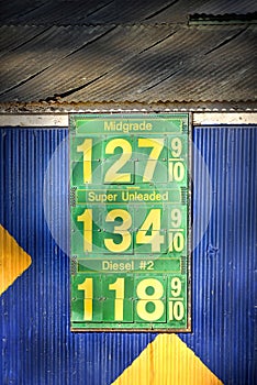 Gas Prices: The Good Old Days