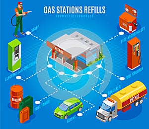 Gas Stations Refills Flowchart