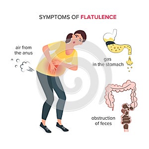 Gas in the stomach and fecal obstruction in the intestines