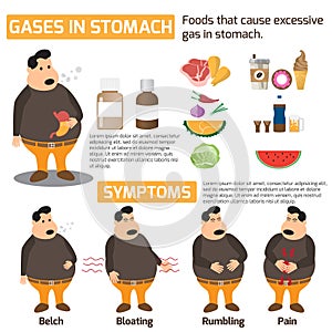 Gases in stomach infographics health concept. symptoms and treat
