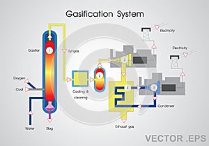 Gasification System. Education infographic. Vector design.