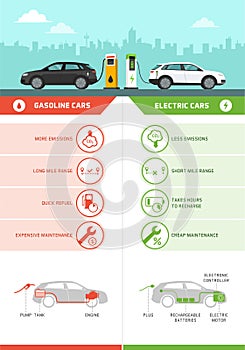 Gasoline cars and electric cars comparison infographic