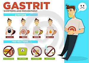 Gastrit symptoms and preventions poster with text vector