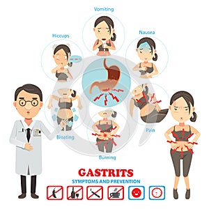 Gastritis