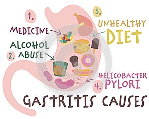 Gastritis causes print in modern cartoon style