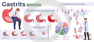 Gastritis Flat Infographics
