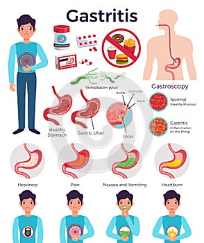 Gastritis Infographic Elements Set photo