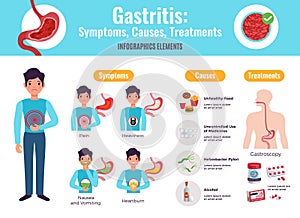 Gastritis Infographic Poster