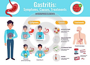 Gastritis symptoms causes treatments comprehensive infographic poster with unhealthy food examples gastroscopy procedure medicine