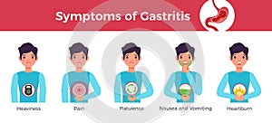 Gastritis Symptoms Infographic Banner