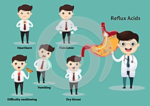 Gastro-Esophageal Reflux Disease GERD