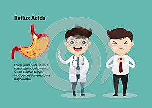 Gastro-Esophageal Reflux Disease GERD