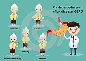 Gastro-Esophageal Reflux Disease GERD