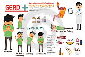 Gastro-Esophageal Reflux Disease GERD infographics. symptoms a photo