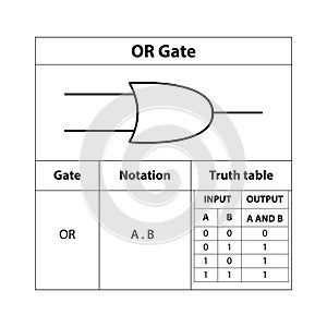 OR gate. electronic symbol of open switch Illustration of basic circuit symbols.