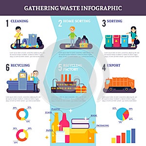 Gathering Waste Flat Infographics