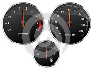 Gauges