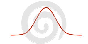 Gauss distribution. Standard normal distribution. Gaussian bell graph curve. Business and marketing concept. Math