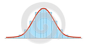 Gauss distribution. Standard normal distribution. Gaussian bell graph curve. Business and marketing concept. Math