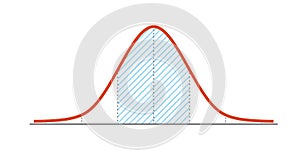 Gauss distribution. Standard normal distribution. Gaussian bell graph curve. Business and marketing concept. Math