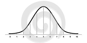 Gauss distribution. Standard normal distribution. Gaussian bell graph curve. Business and marketing concept. Math photo