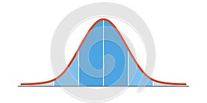 Gauss distribution. Standard normal distribution. Gaussian bell graph curve. Business and marketing concept. Math photo